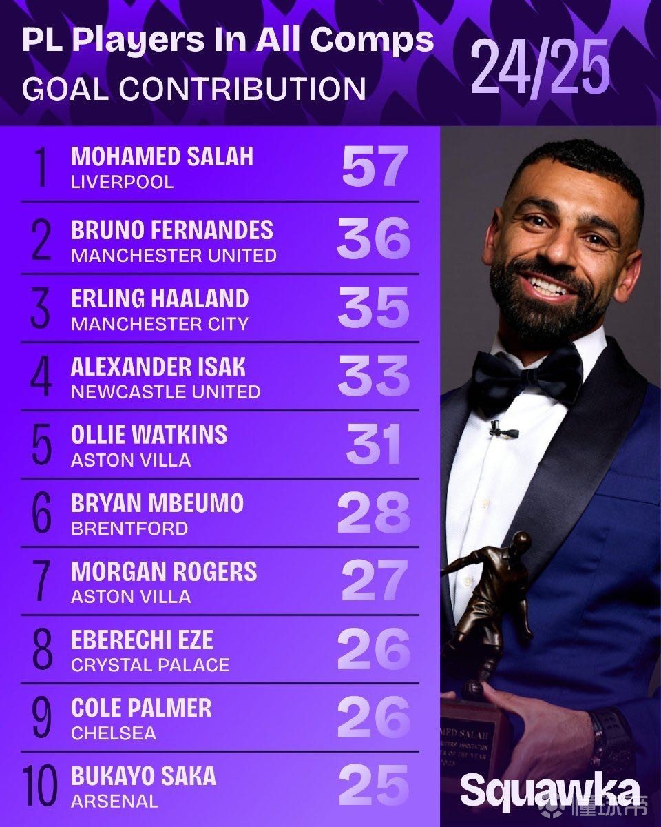 可以观察到 可以观察到