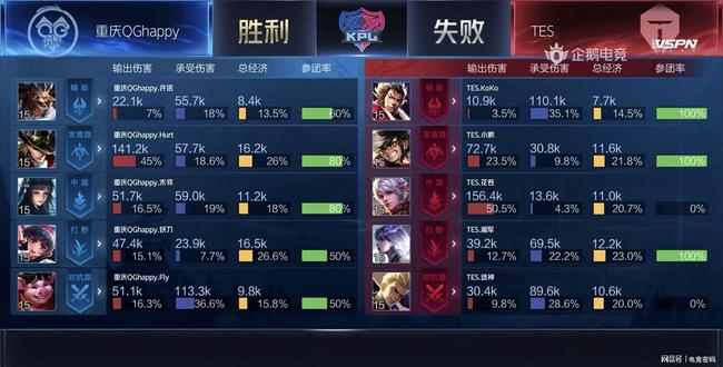 蛙泳的冠军 蛙泳的冠军